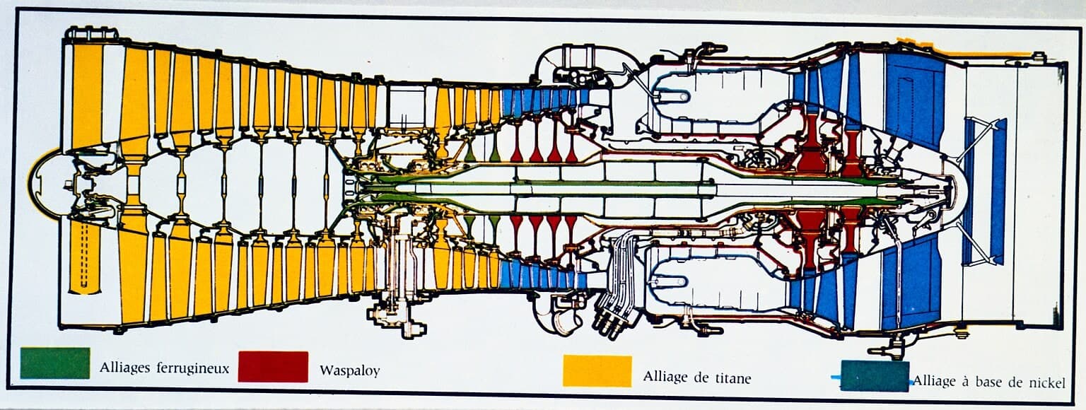 A 1976 sectional drawing of Concorde's engine colour-coded by material: titanium alloy in the compressor, nickel-based alloy and Waspaloy in the hot end, ferrous alloys in the shafts